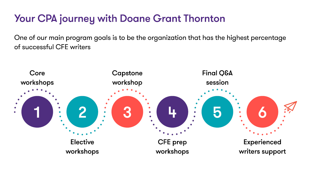 Your CPA journey at Grant Thornton